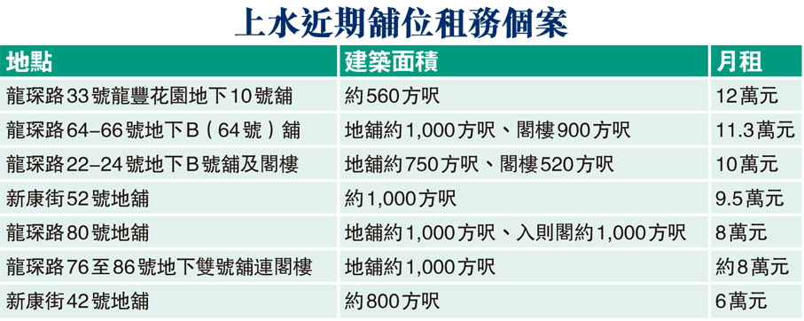 通關促租務舖市憧憬兔年小陽春 香港文匯報