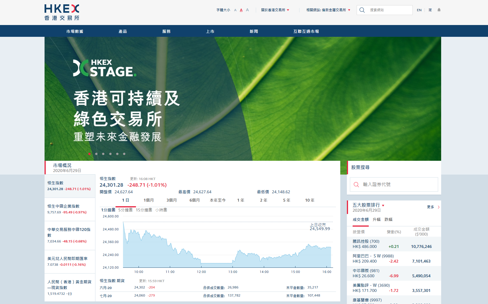 恒指收市報24301點港股跌248點- 財經- 大公文匯網