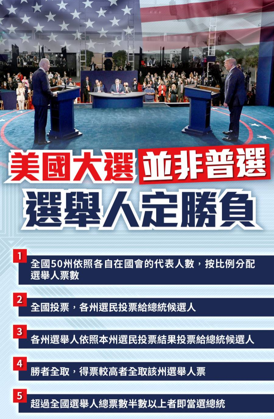 一圖|美國總統原來是這樣選出來的- 國際- 大公文匯網