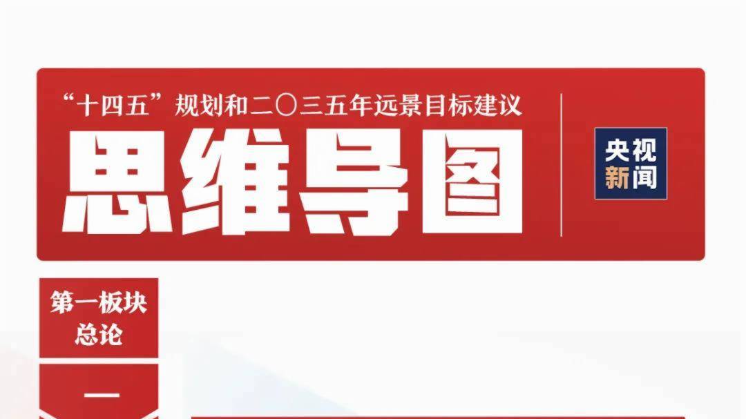 乾貨來了！一張思維導圖 帶你學習規劃建議60條