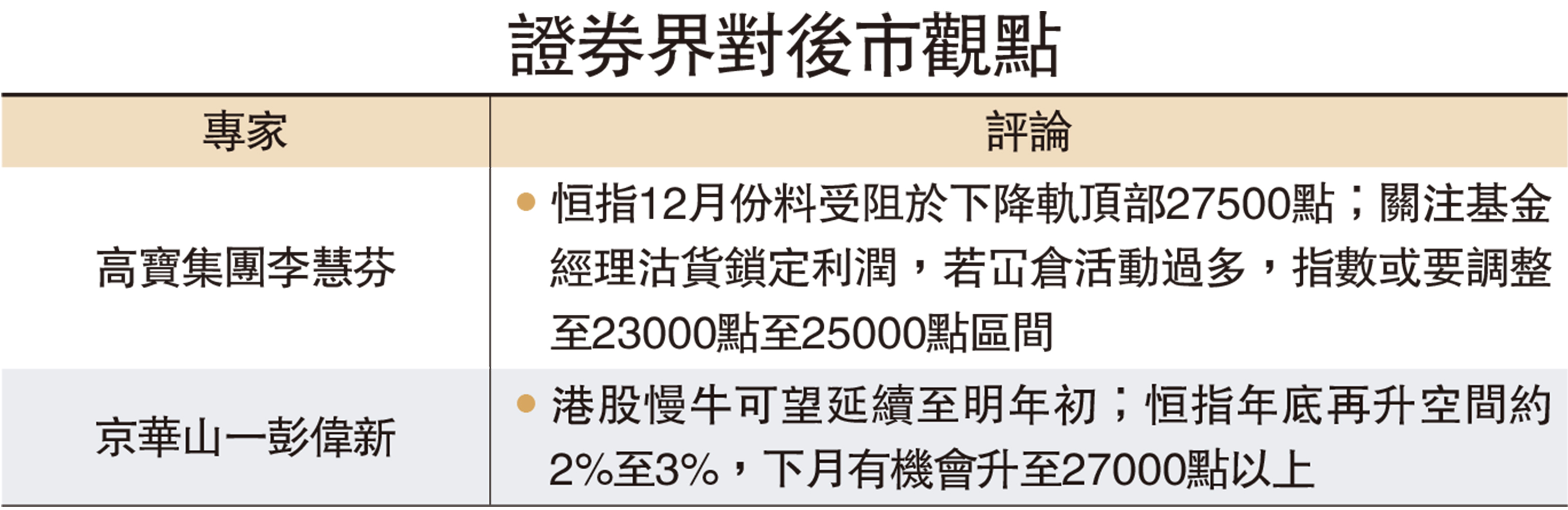 藍籌吸資74億恒指逼二萬七- 經濟- 今日大公