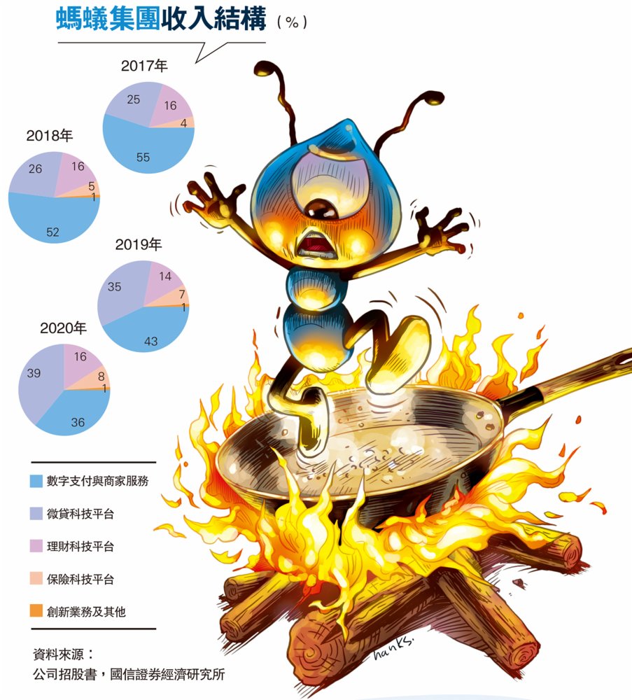 熱鍋上的螞蟻：一場失落的財富盛宴- 財經觀察- 大公文匯網
