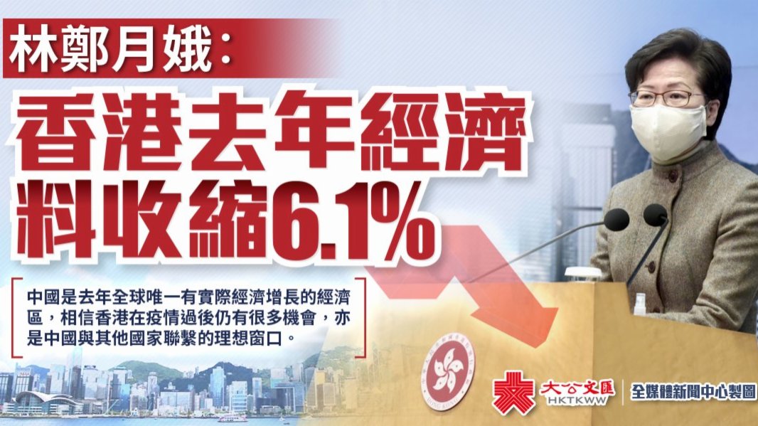 林鄭月娥：香港去年經濟料收縮6.1%