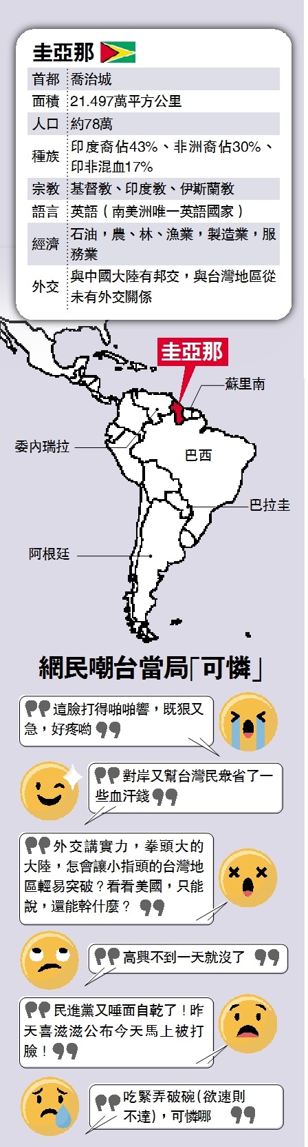 圭亞那 中國 今日大公