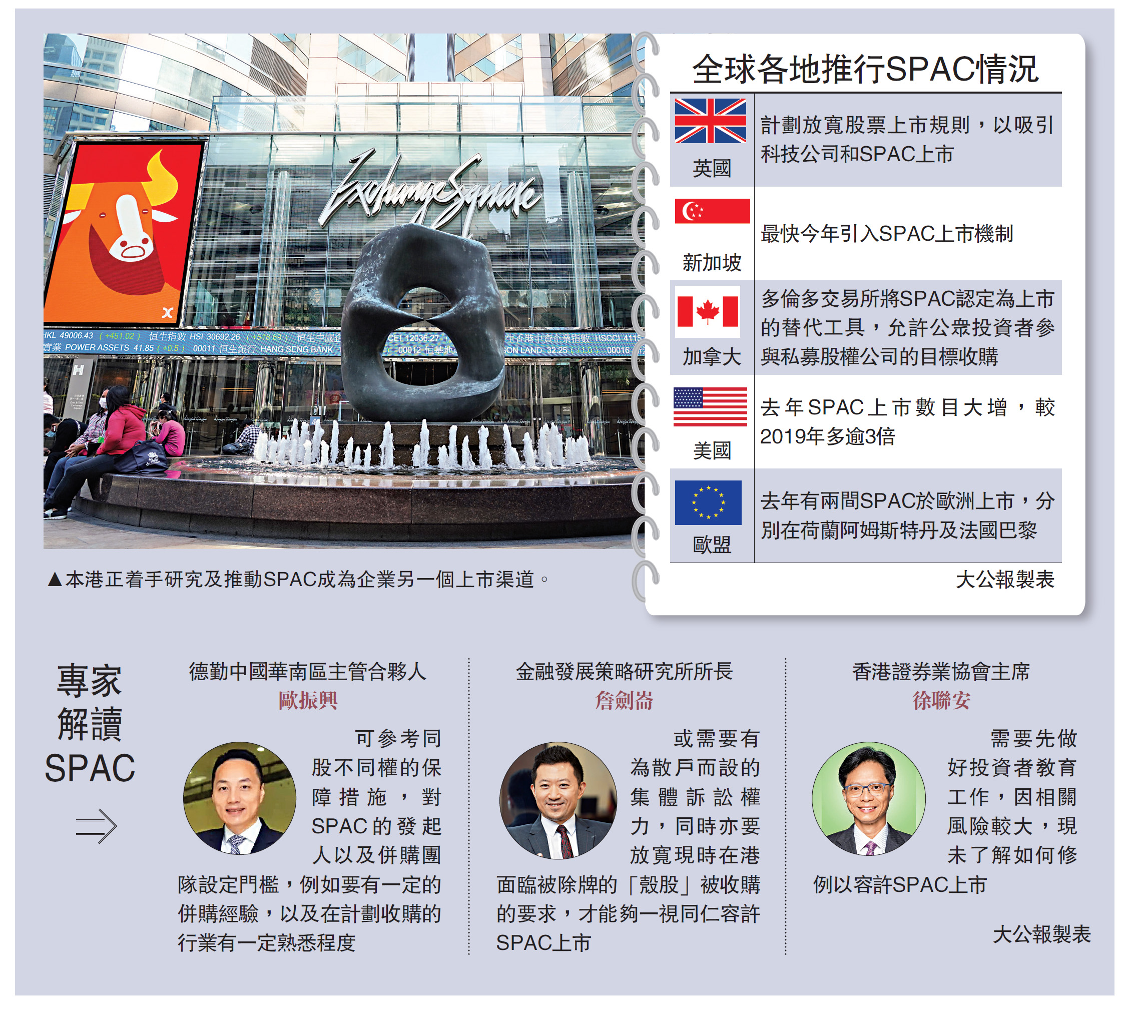 經濟透視/港推SPAC可行？專家三點建議- 經濟- 今日大公