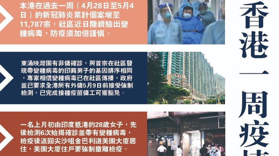 香港一周疫情回顧（4月28日至5月4日）