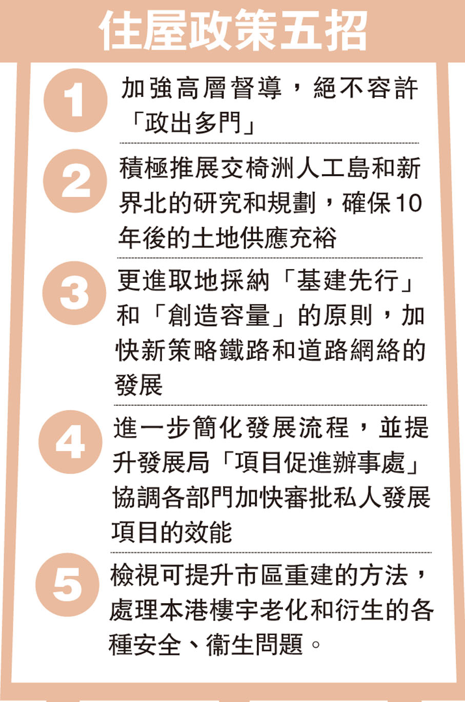 特首闡住屋五策「寸土必爭」保供應- 香港- 大公文匯網