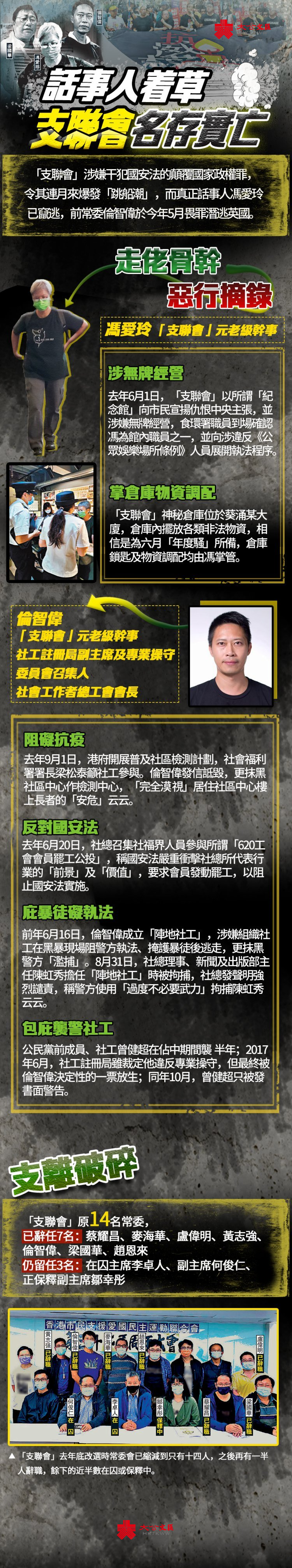 一圖｜話事人攜款着草「支聯會」名存實亡- 香港- 大公文匯網