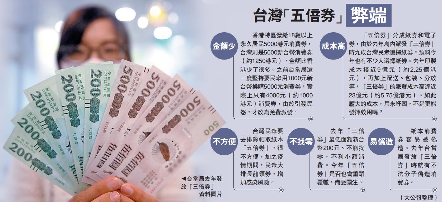 換購消費券」激民怨台當局急改- 台海- 大公文匯網