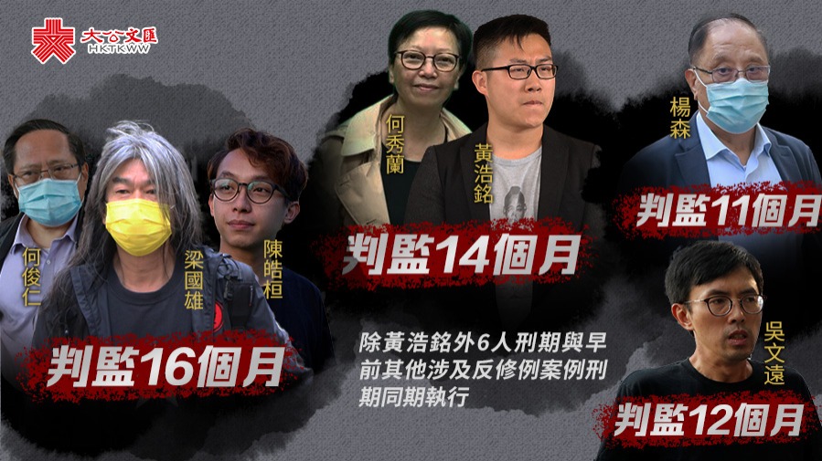 何俊仁梁國雄等7人被判監11至16個月