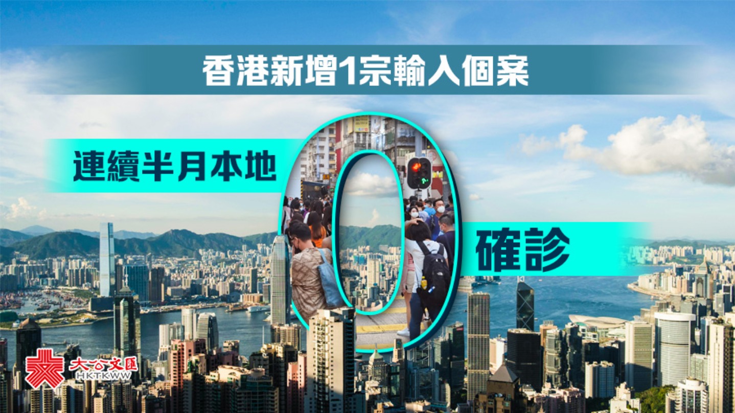 香港新增1宗輸入個案　連續半月本地零確診