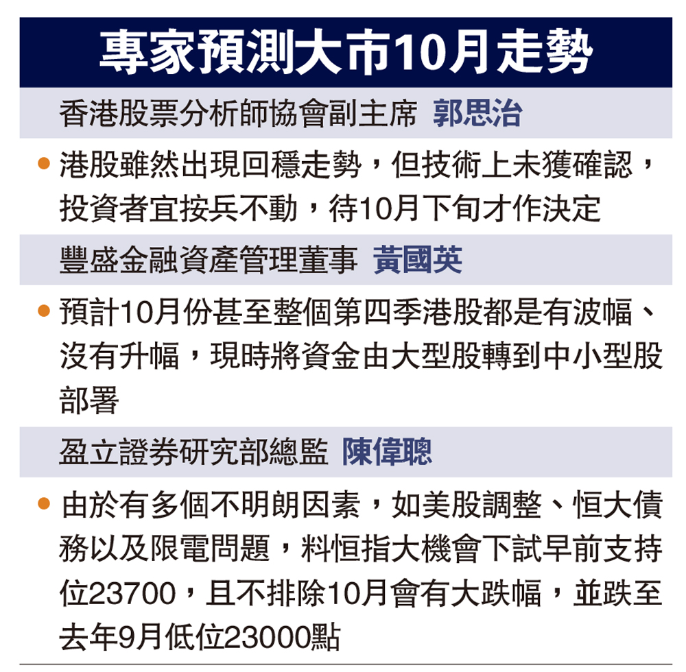 港股續震盪持現金等機會- 經濟- 今日大公