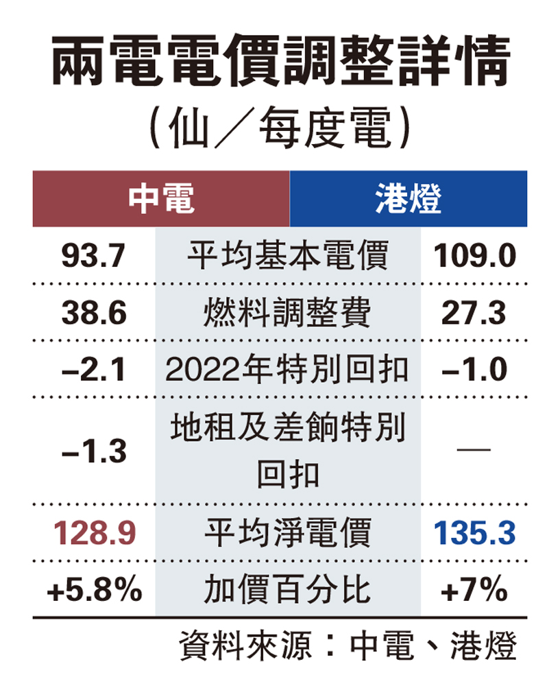 基層最慘/業主或乘機濫加電費劏房戶任劏- 要聞- 今日大公