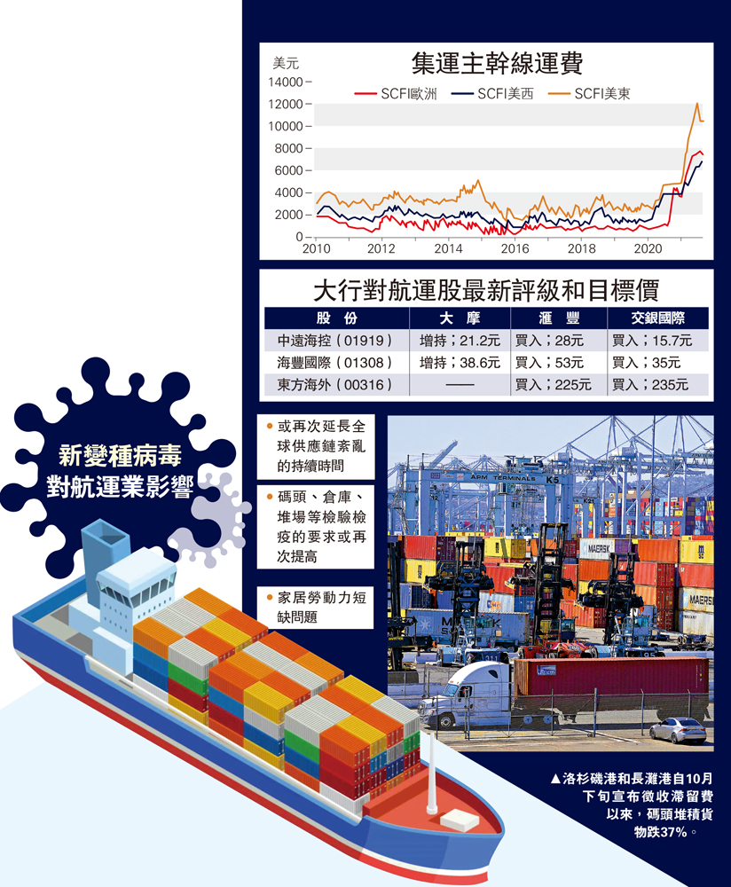 航運股再展升浪海豐中遠海控值博- 財經- 大公文匯網