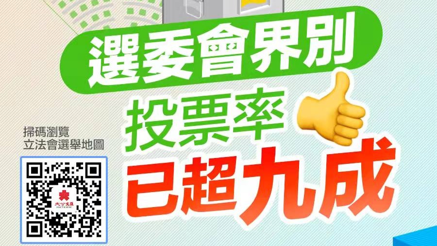 立法會選舉｜選委會界別投票率已超九成