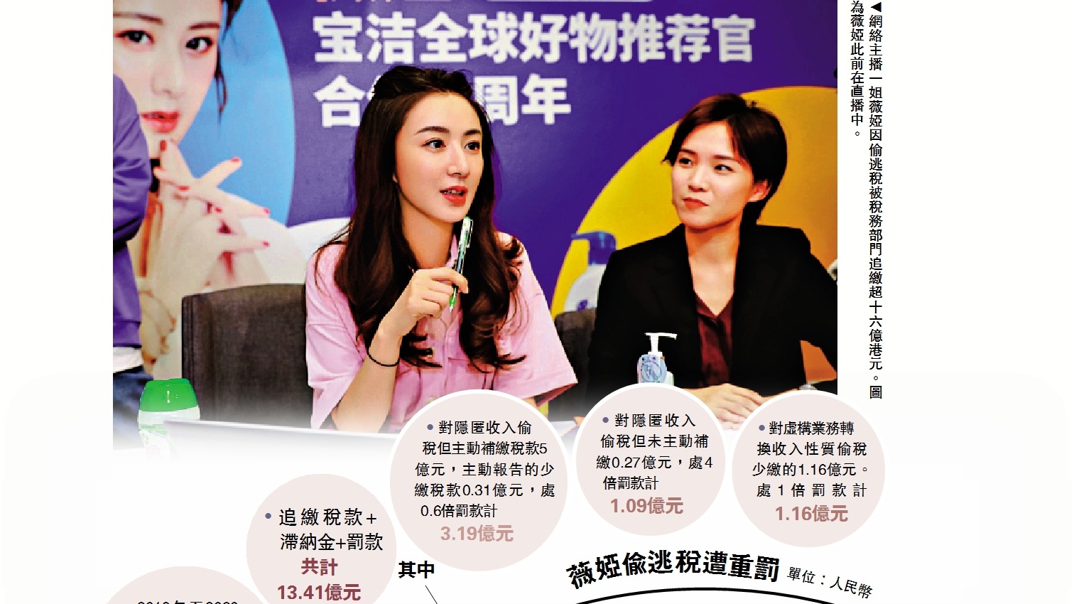 薇婭偷逃稅被追繳16.4億違法事實有哪些？ - 新聞- 大公文匯網