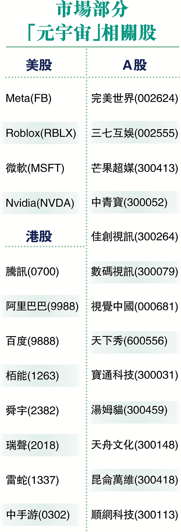港股估值低殘可博谷底反彈- 財經- 大公文匯網