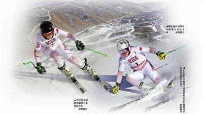 中國首獲高山滑雪全項目參賽權