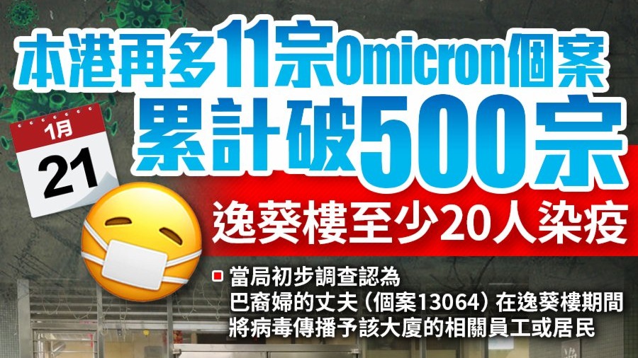 香港再多11宗Omicron個案累計破500宗　逸葵樓至少20人染疫