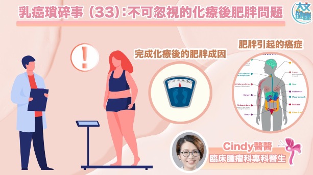 乳癌瑣碎事 （33）：不可忽視的化療後肥胖問題