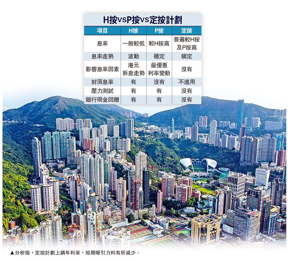 按證定息按揭加1/4厘今年第三次- 香港- 大公文匯網