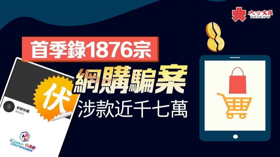 首季錄1876宗網購騙案　涉款近千七萬