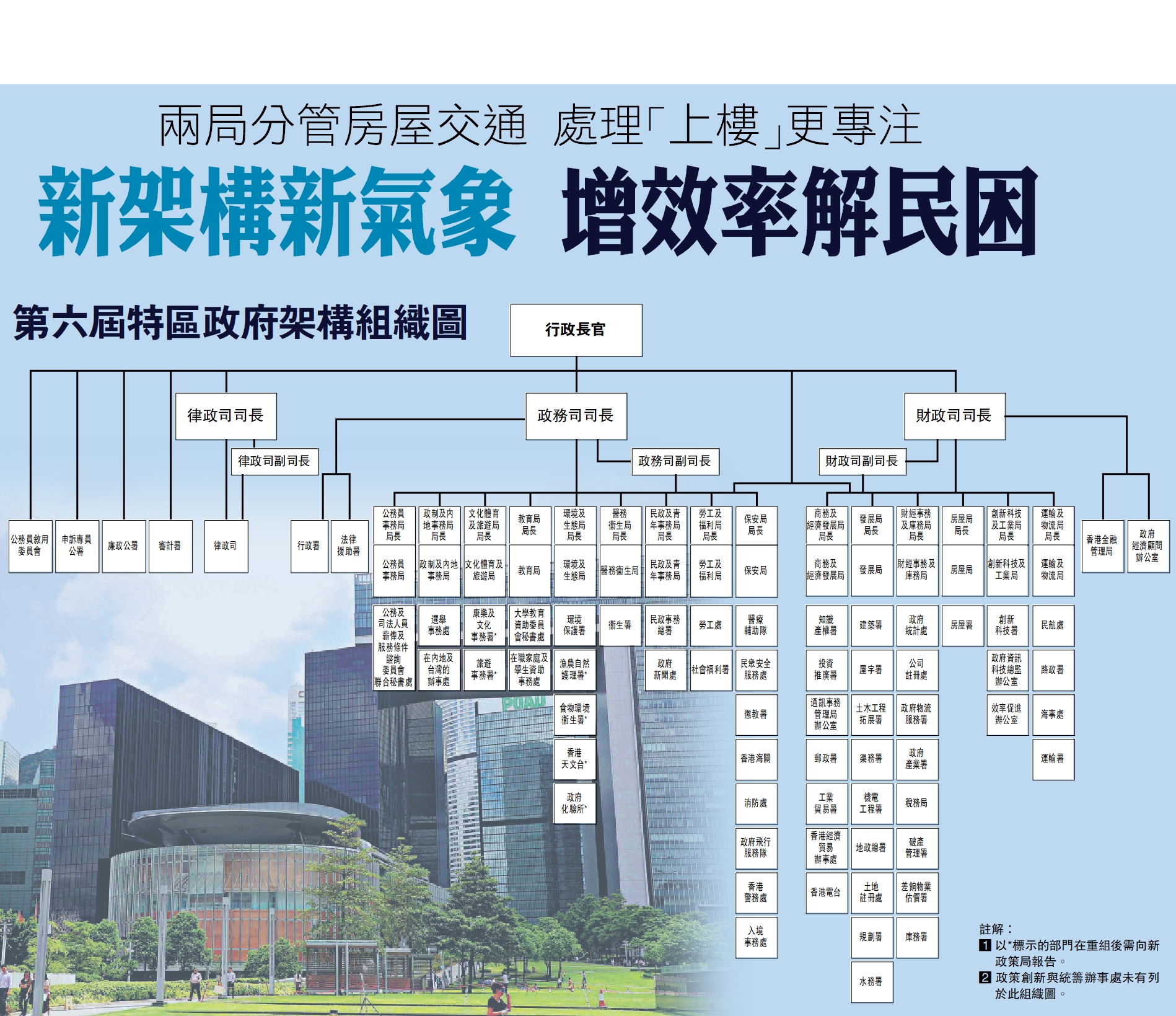 新架構新氣象增效率解民困- 香港- 大公文匯網