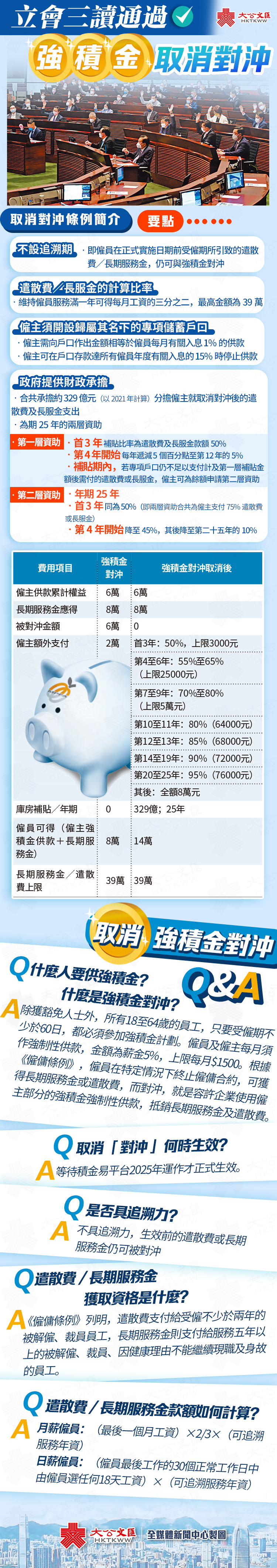 強積金終撤對沖遲到總比無到好- 香港- 大公文匯網