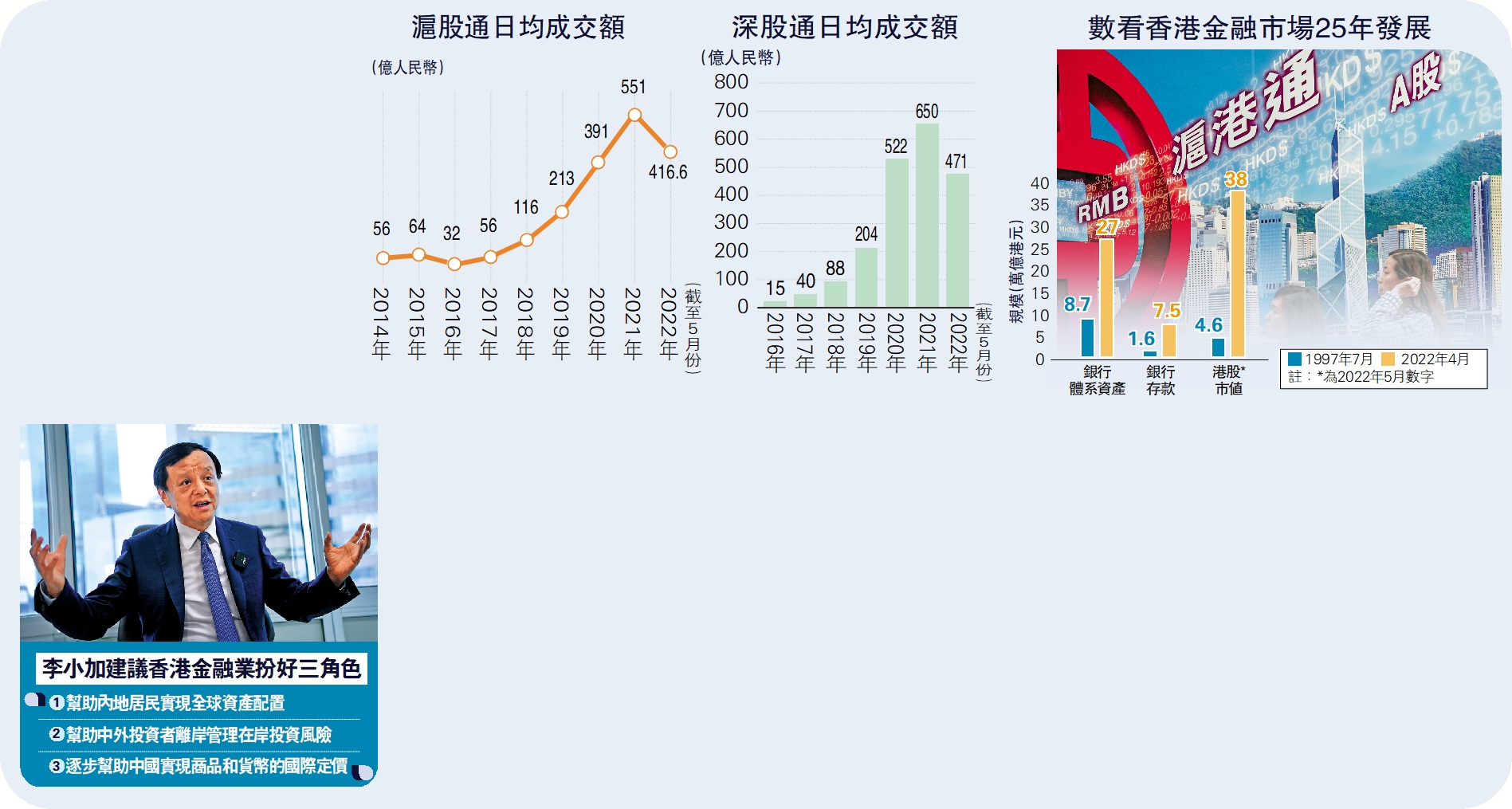 經濟透視/扮好三重角色港金融業大有可為- 經濟- 今日大公