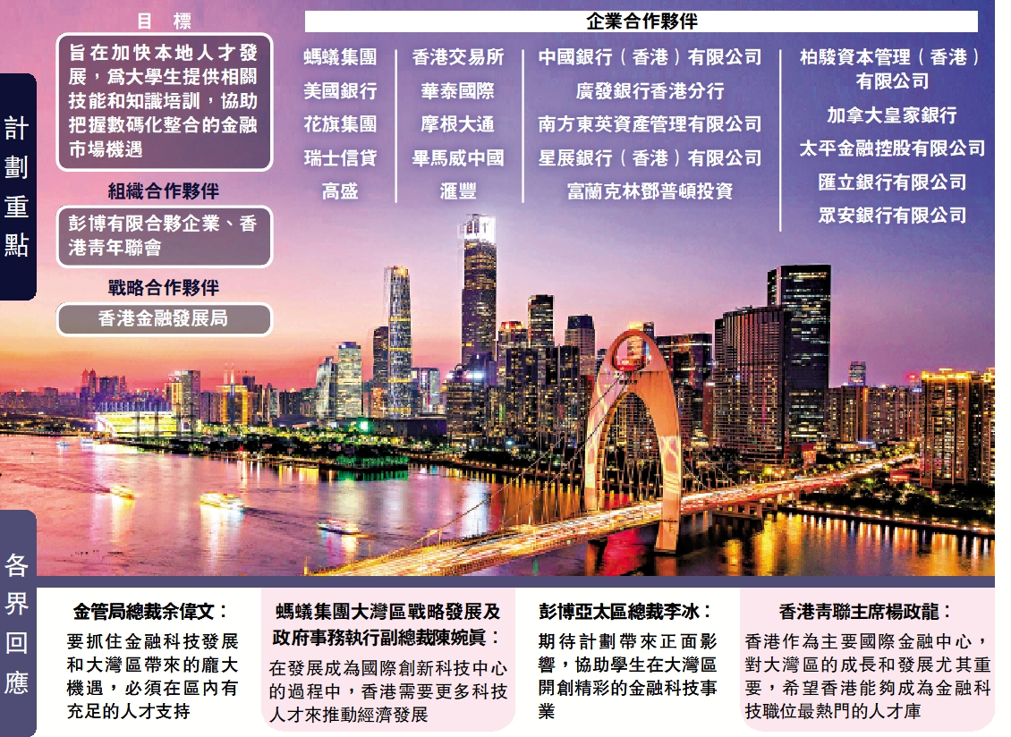 金融發展/逾20企攜手培育金融科技港青- 經濟- 今日大公