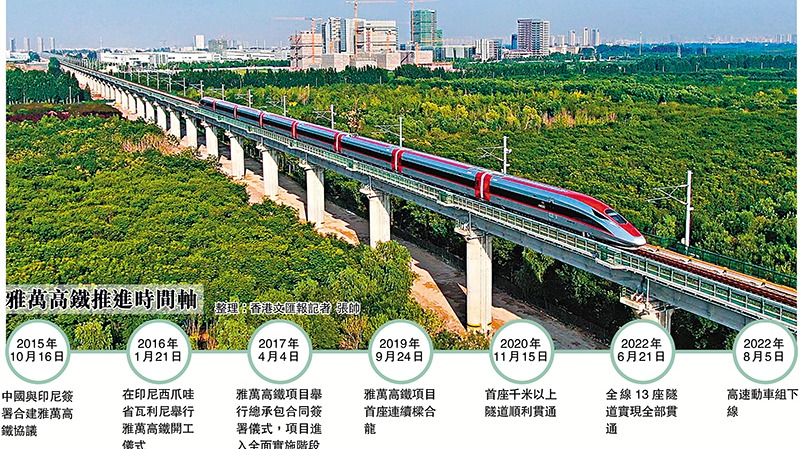點讚中國：雅萬高鐵動車組下線將運往印尼