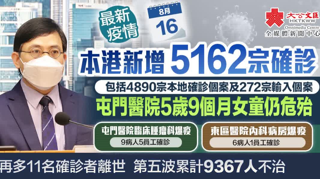 香港新增5162宗確診　再多11人離世