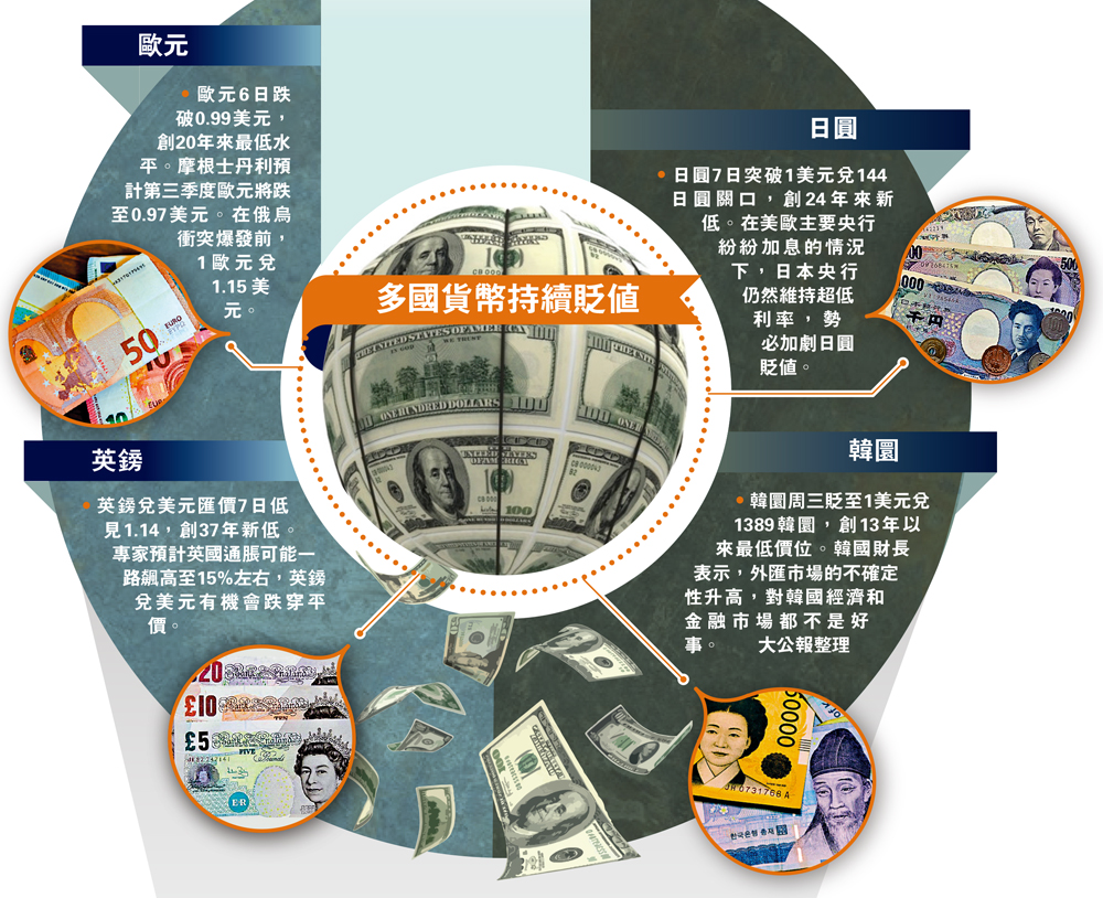 新興國家如何跳出「美元陷阱」 - 評論- 大公文匯網