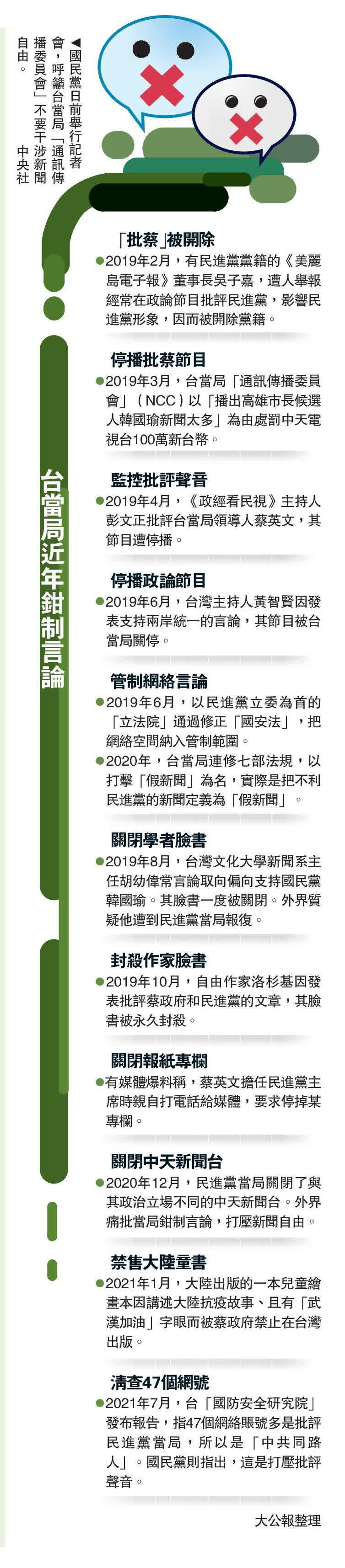 蔡謀「綠化」媒體壟斷黃金頻道- 台海- 大公文匯網