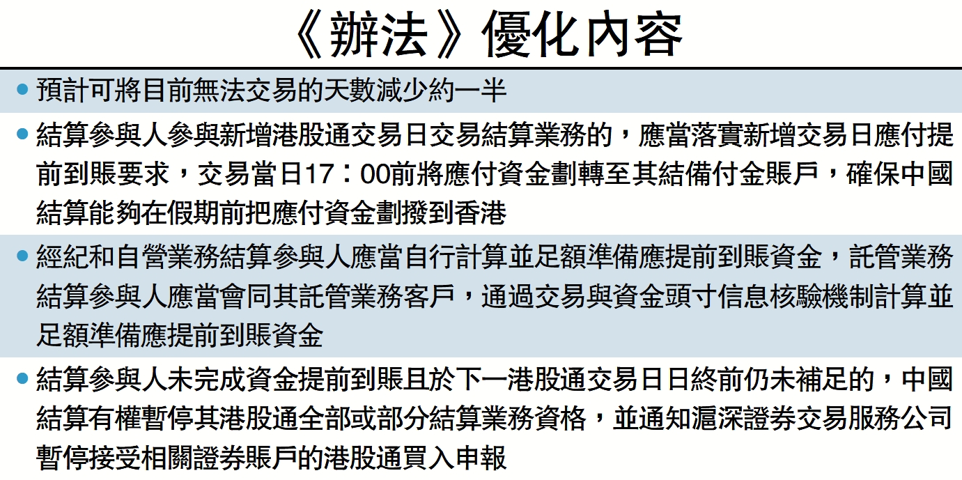 優化互聯互通港股通無法交易天數減半- 經濟- 今日大公
