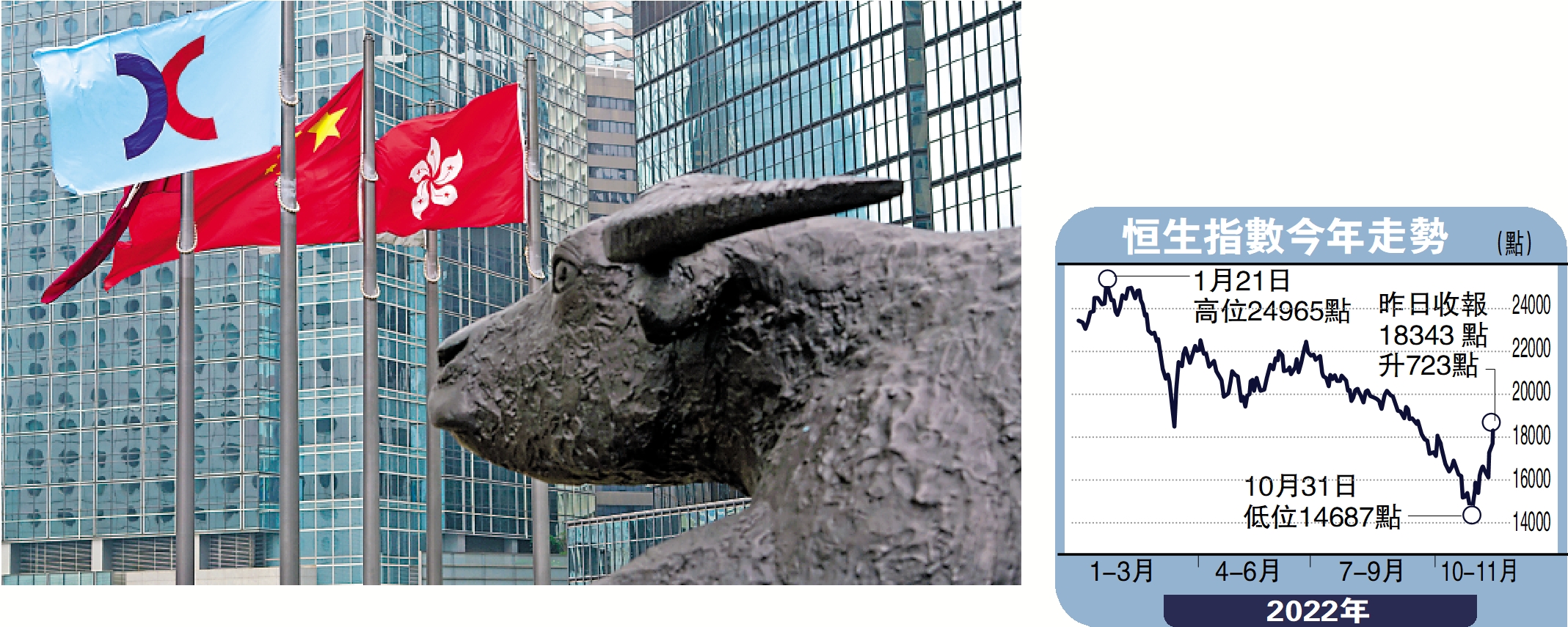 金針集/資金回流港股大買中資股大衛- 經濟- 今日大公