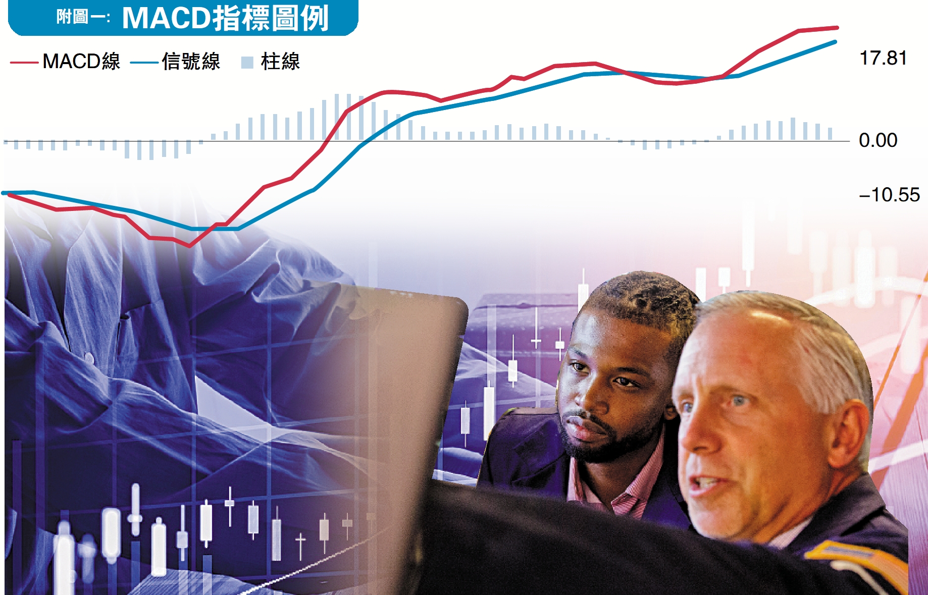 技術分析入門❸MACD（上篇）/拆解MACD指標投資不求人- 經濟- 今日大公