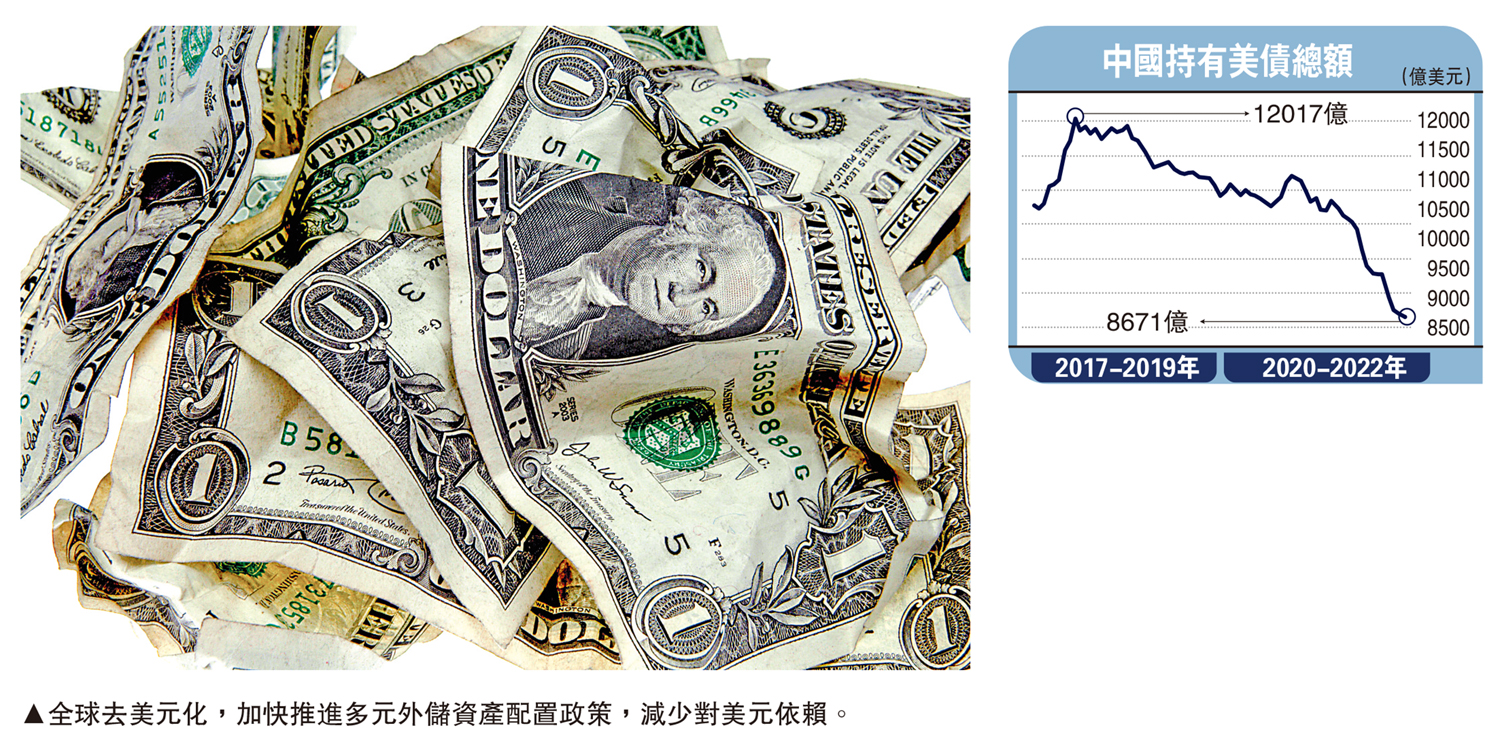 金針集/資金大換馬買人幣資產沽美債大衛- 經濟- 今日大公