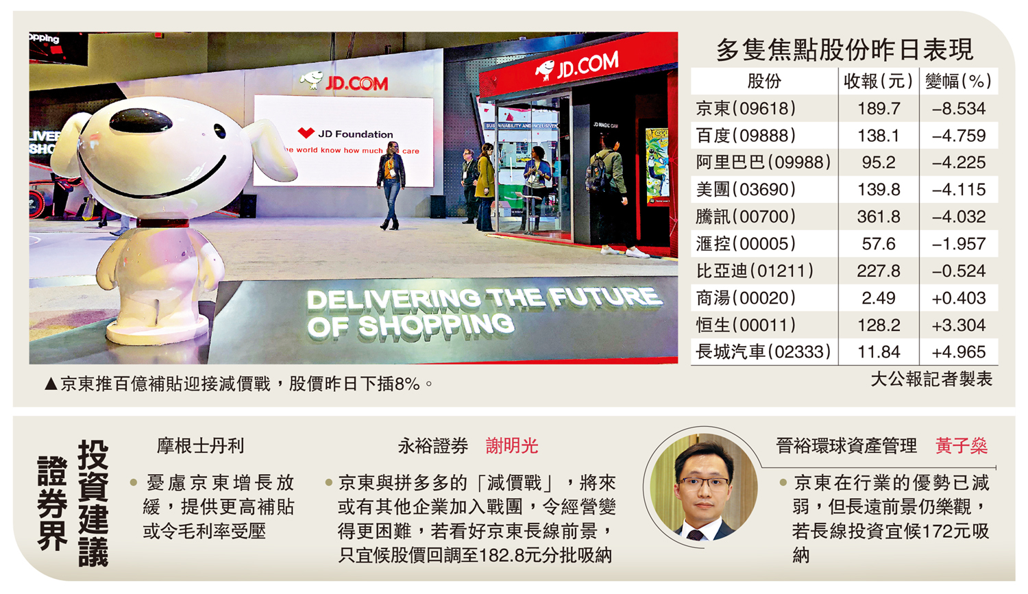 京東擬推百億補貼股價急瀉逾8% - 經濟- 今日大公
