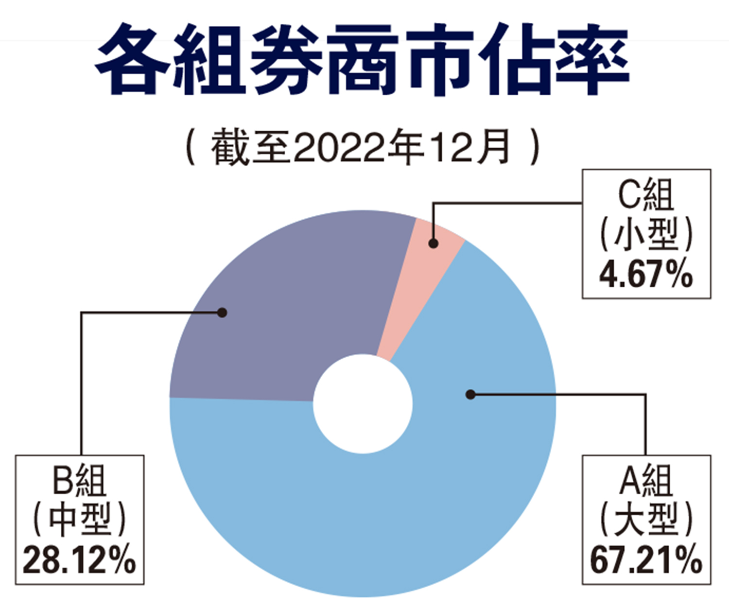 證券經紀業務管理辦法》六大重點- 經濟- 今日大公