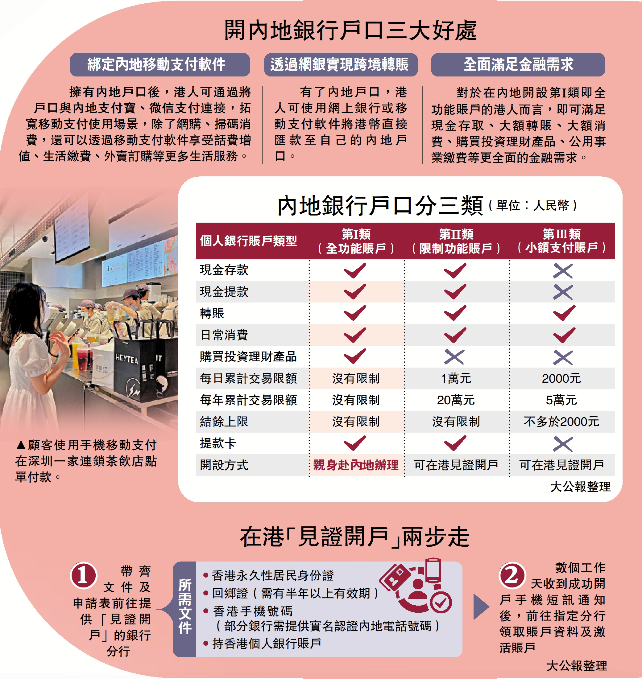 跨境支付灣區風行