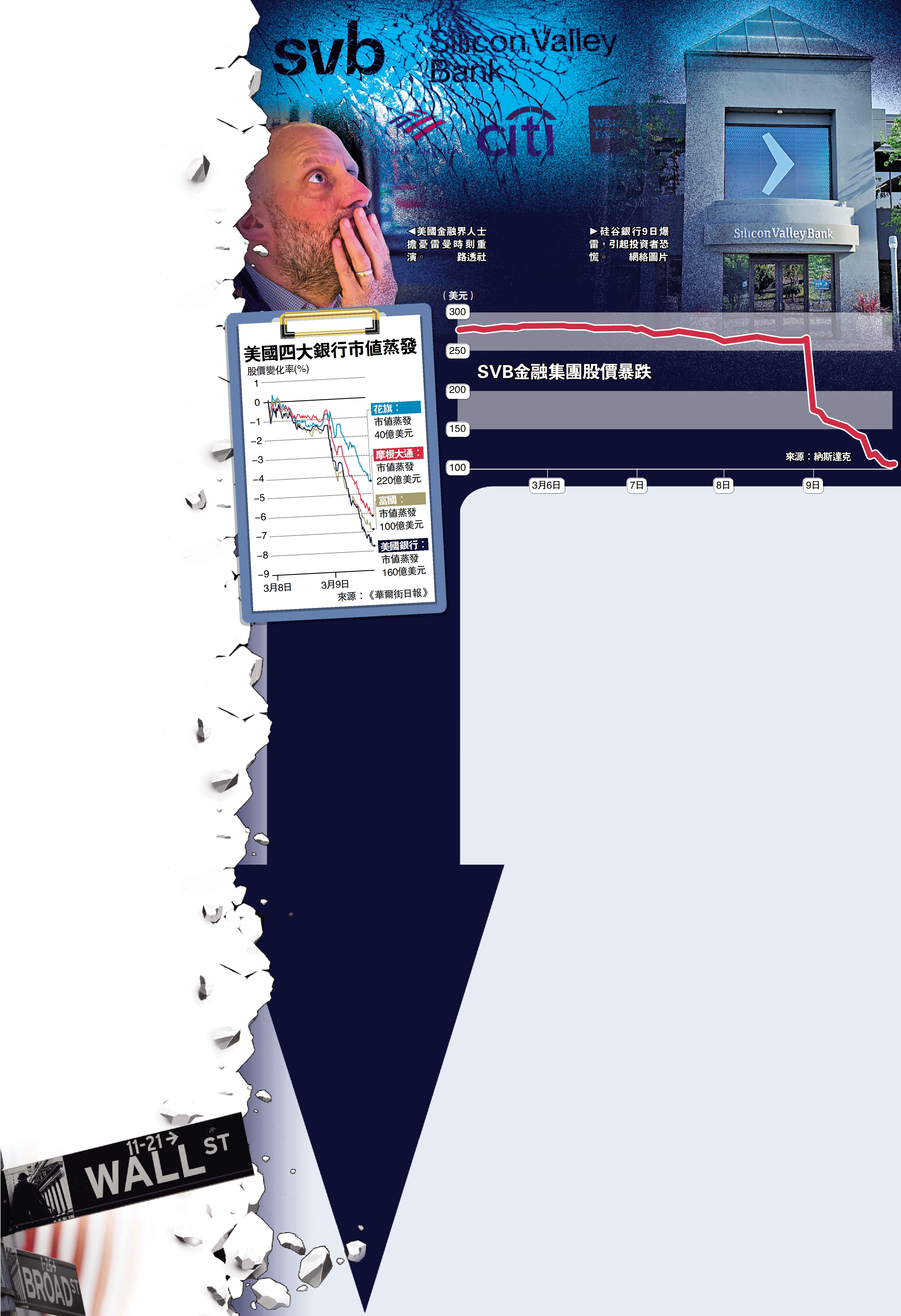 硅谷銀行倒閉資產被美政府接管- 首頁- 大公文匯網