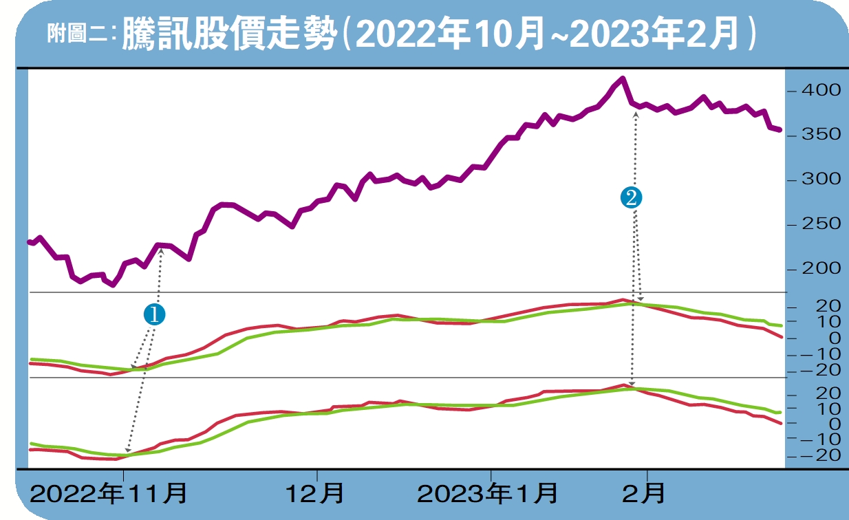 話你知/參數差異小不影響操盤提示- 經濟- 今日大公
