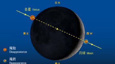 「月掩金星」3·24晚登場　下次要等40年