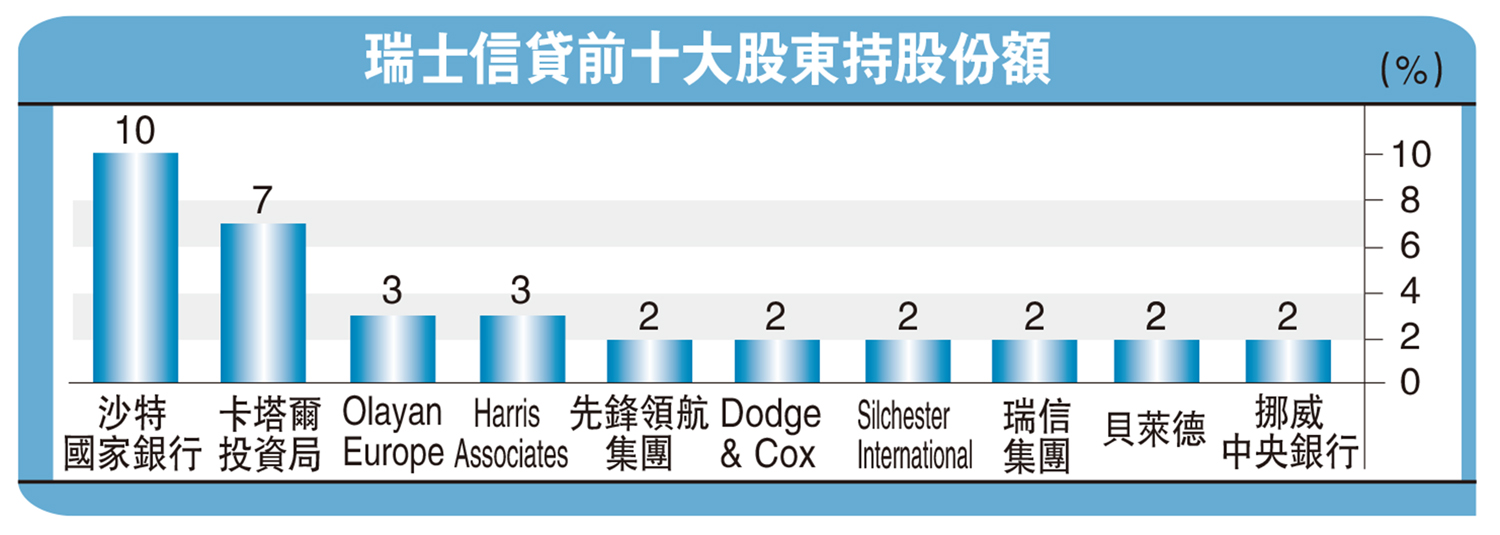 中金點睛/銀行風暴打擊投資人信心中金公司分析師嚴佳卉、侯德凱- 經濟- 今日大公