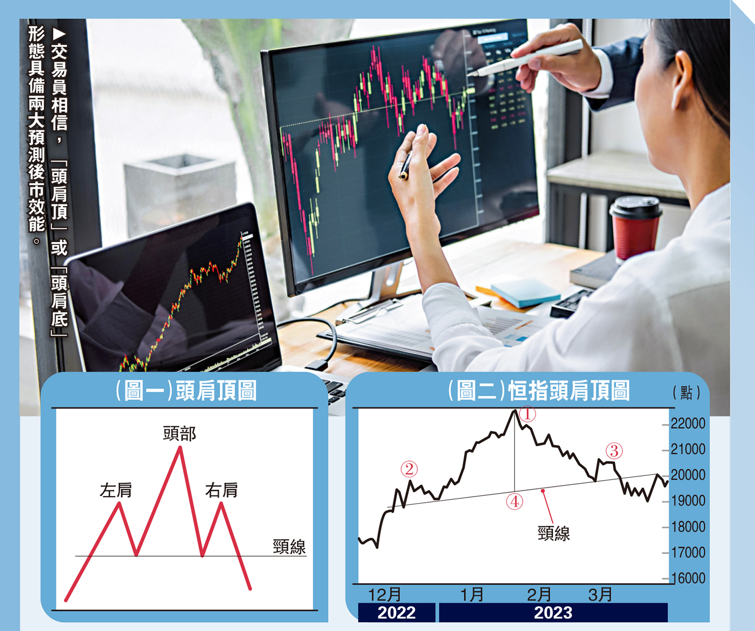 技術分析入門➃/拆解「頭肩頂」形態預見後市走向- 經濟- 今日大公