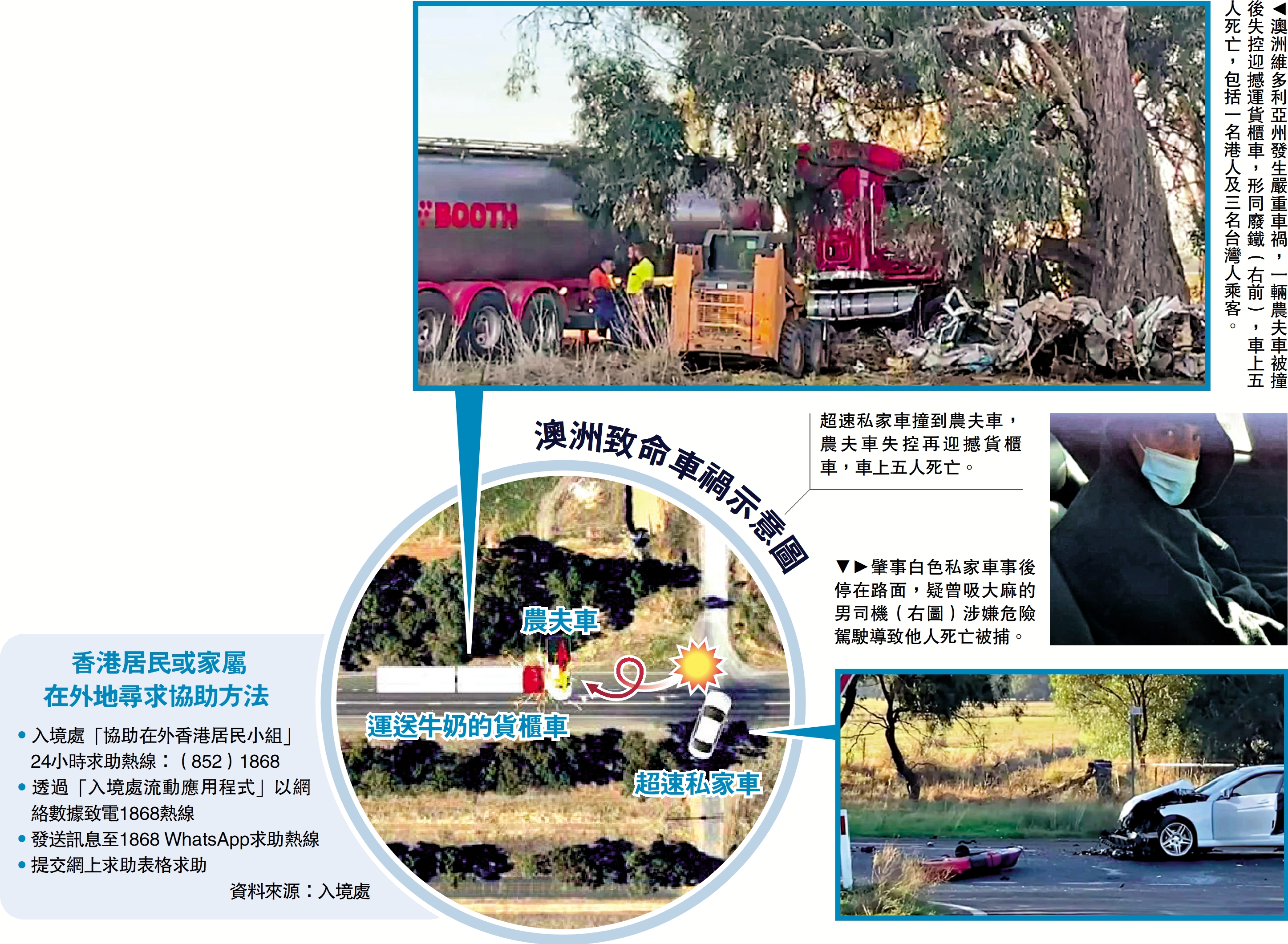 工作假期」遇車禍港人魂斷澳洲- 國際- 大公文匯網