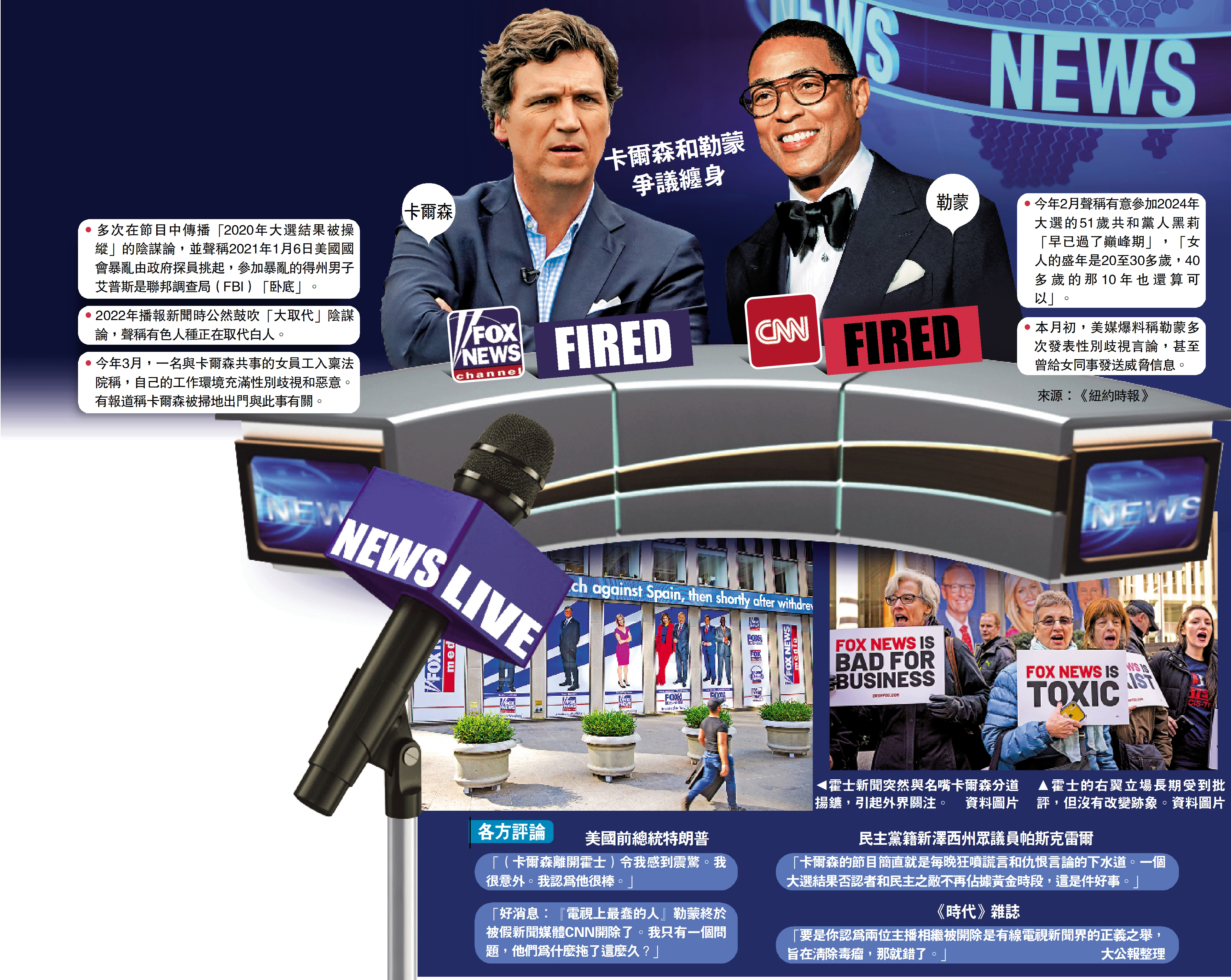 美新聞界地震霍士CNN同日炒名嘴- 國際- 今日大公