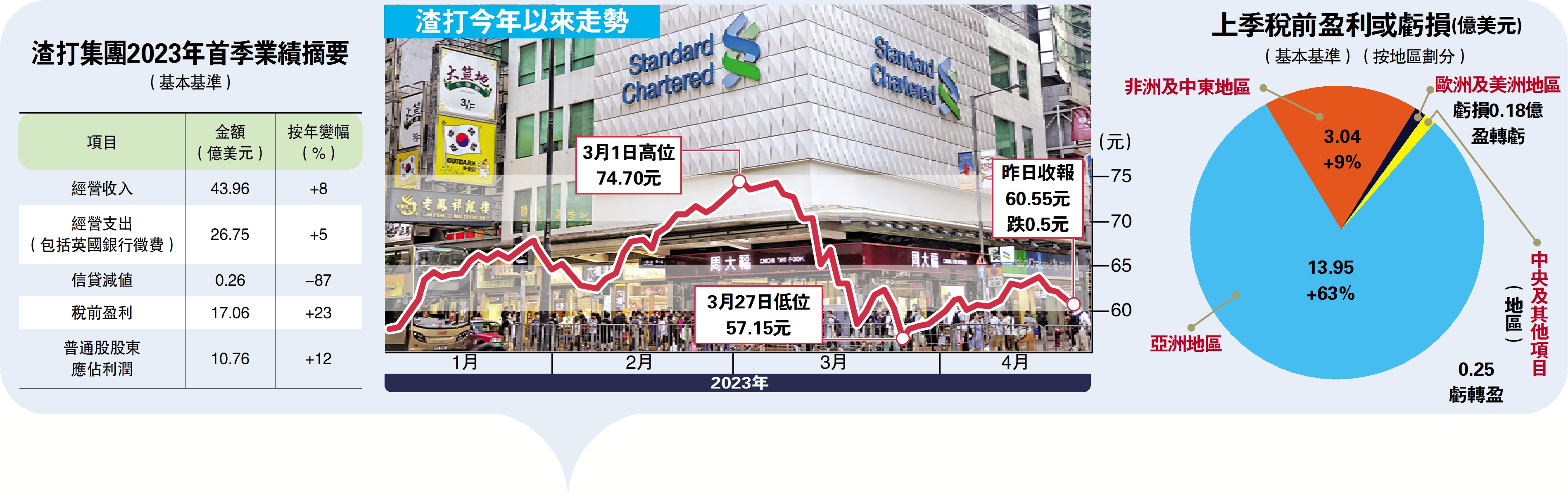 渣打 匯率 (99) 사진