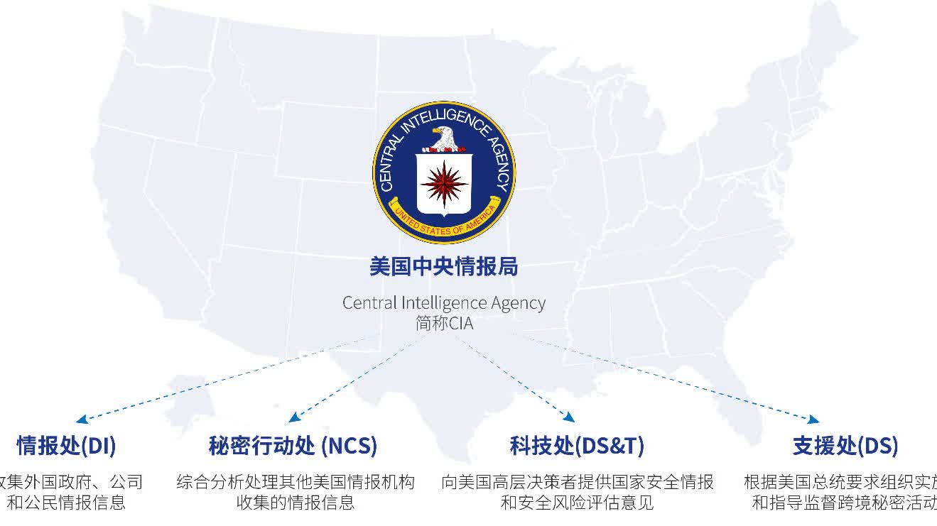 「黑客帝國」調查報告——美國中央情報局（CIA）（之一）